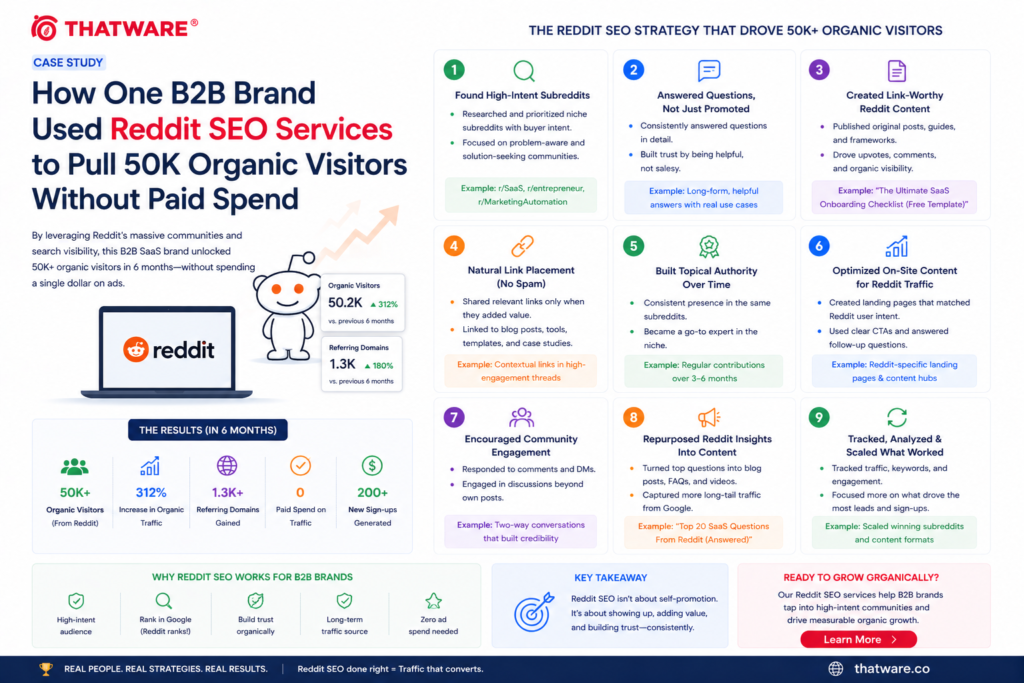 reddit seo services